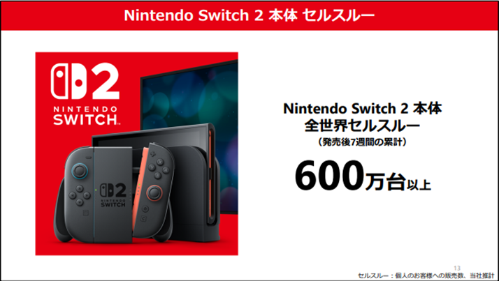 新レーベル創設、現行次世代機の躍進など、明るい未来を感じさせるニュースが散見