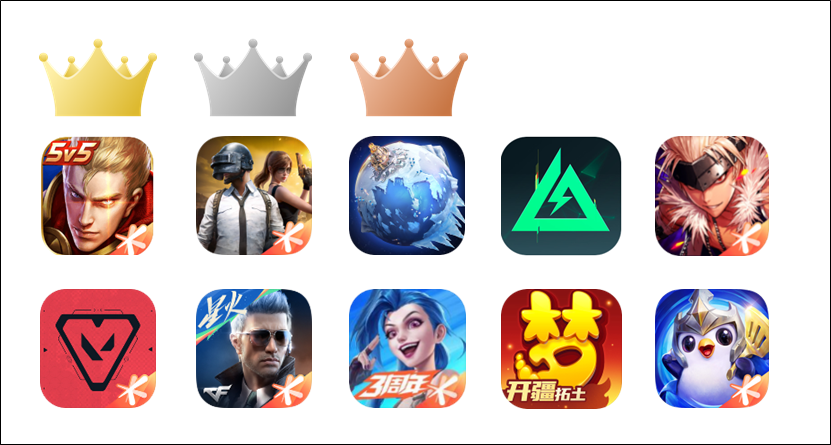 新作「VALORANT MOBILE」が初ランクイン！