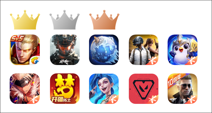 「Cross Fire」がトップ10に復帰！