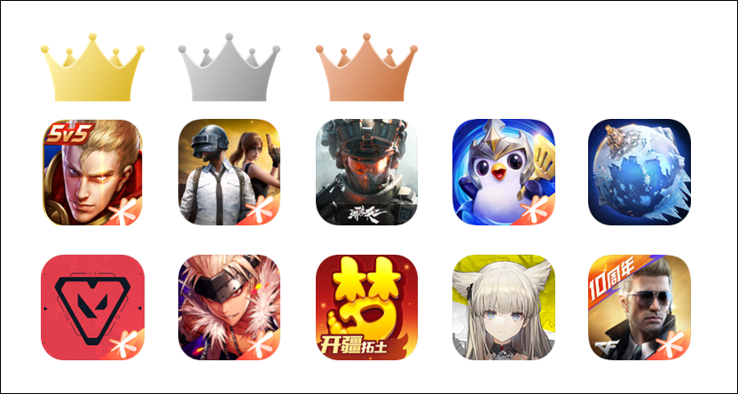 新作「Arknights:Endfield」が好調で9位を記録！