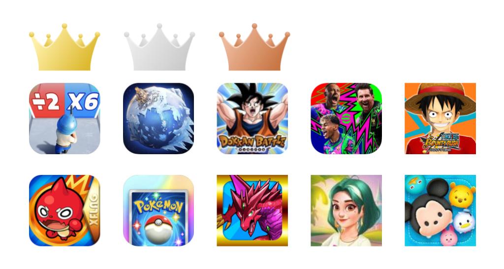 『ドラゴンボールZ ドッカンバトル』が11周年で3位に急上昇