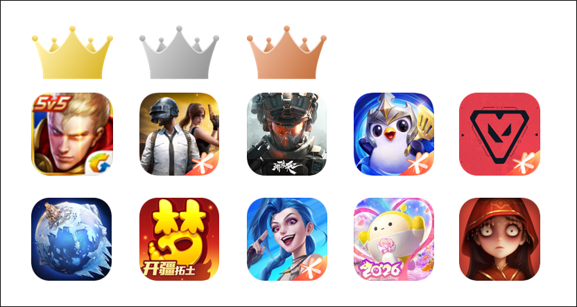 「超自然行動組」がトップ10に初ランクイン