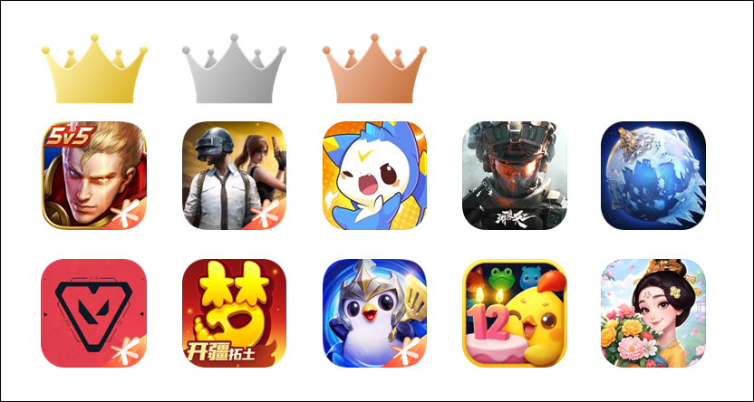 新作「Roco Kingdom:World」が3位を記録