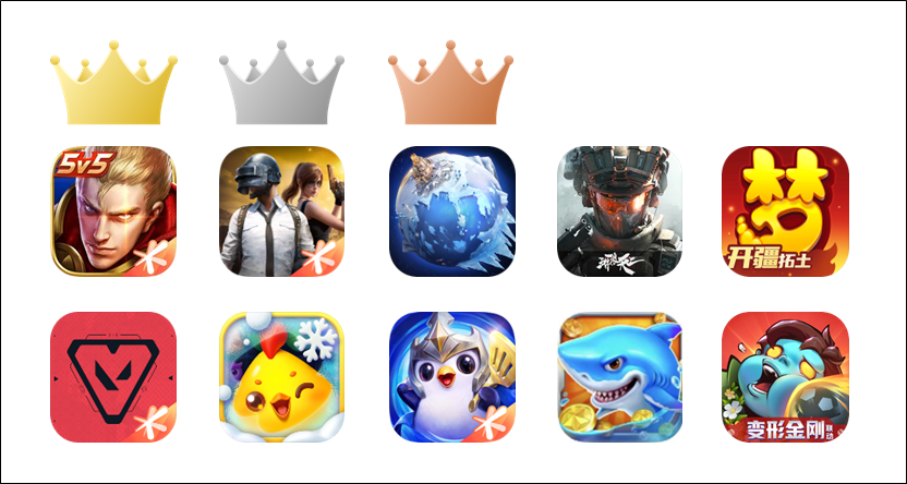「BangBang Survivor」がトップ10に復帰