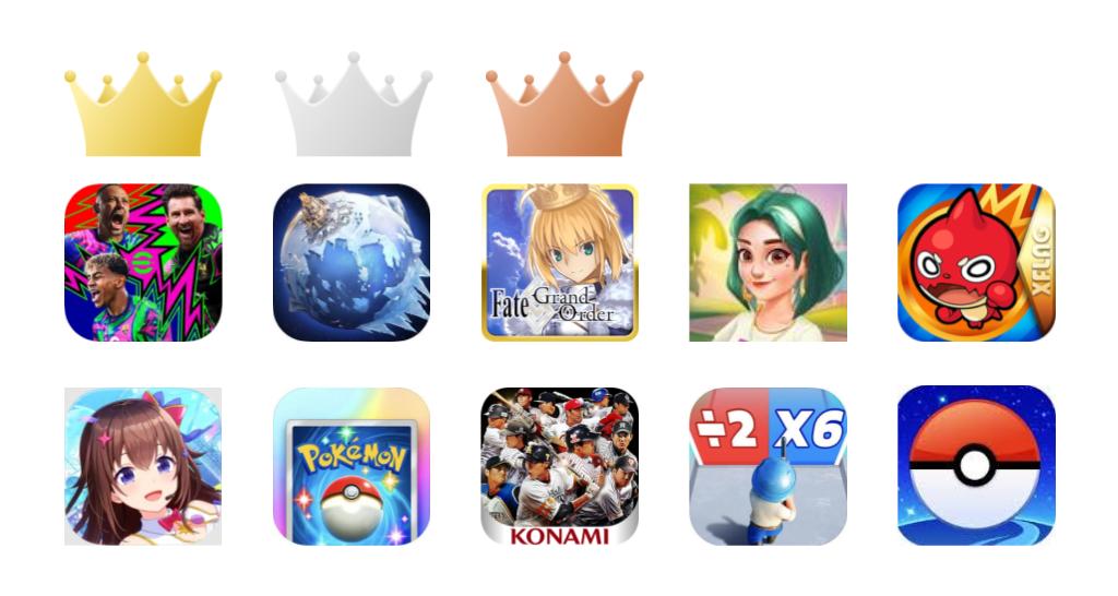『eFootball™』が2ヶ月連続で首位を獲得