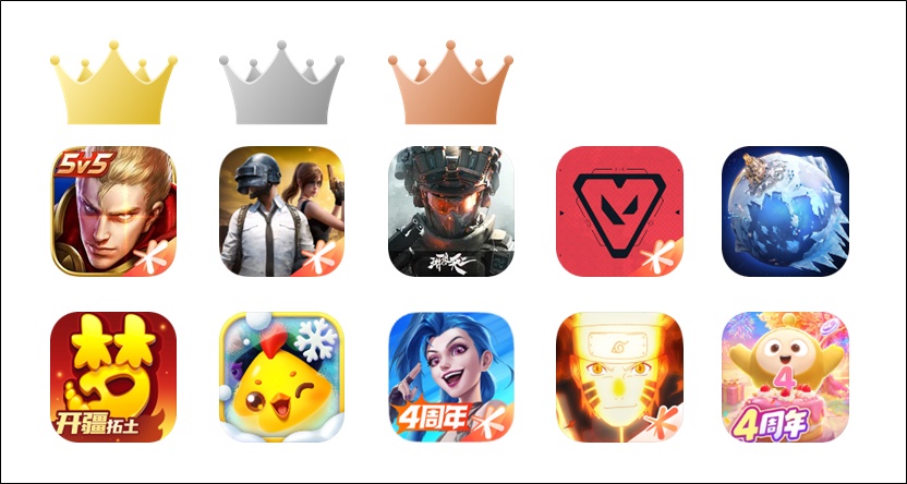 「League of Legends Mobile」がトップ10に復帰