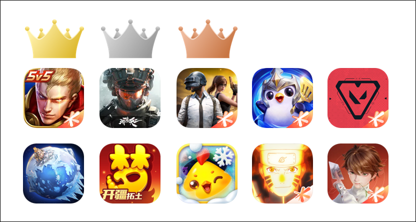 新作「Honor Of Kings:ACE」がトップ10に初ランクイン